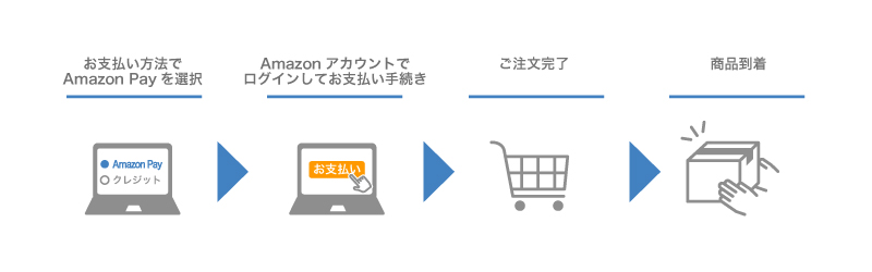 AmazonPayのご利用案内