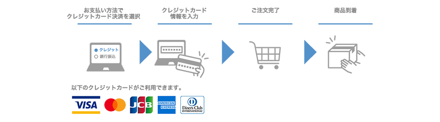 VISA、MASTER、JCB、AMERICAN EXPRESS、DinersClub
