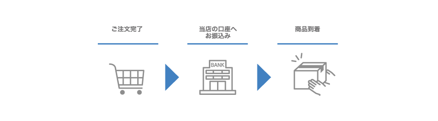 銀行振込のご利用案内