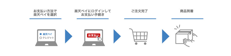楽天Payのご利用案内